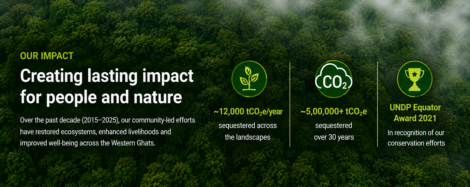 Snehakunja Trust - Nature and community conservation